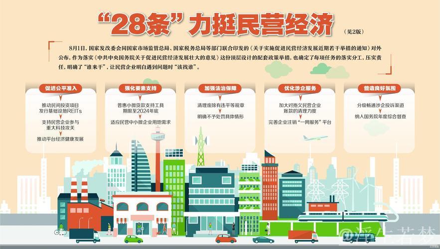 各地协同发力重塑民营经济发展信心 各地协同发力重塑民营经济发展信心