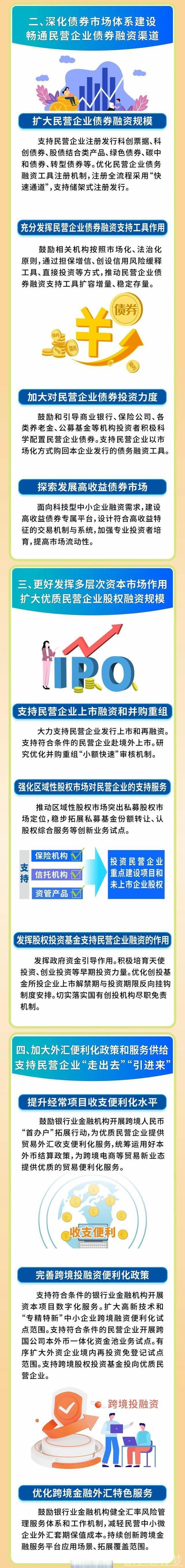 各地强化金融支持助力民营企业发展