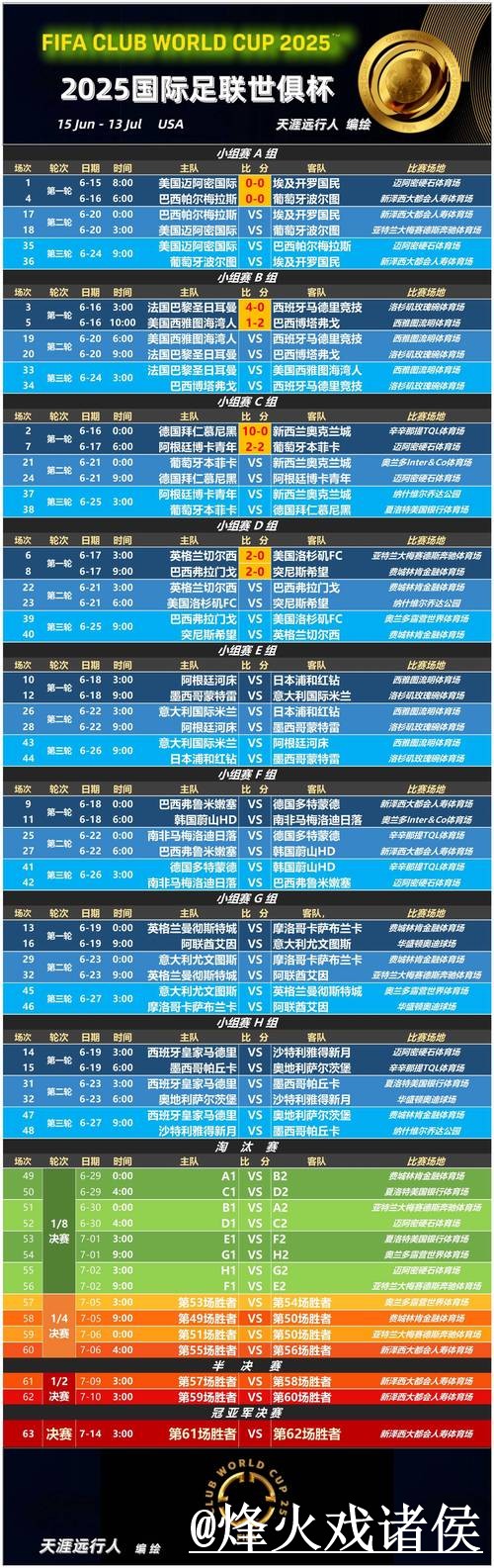 世界杯盘口冷门预测整理,赛程影响和冷门方向说明 世界杯盘口冷门预测整理,赛程影响和冷门方向说明